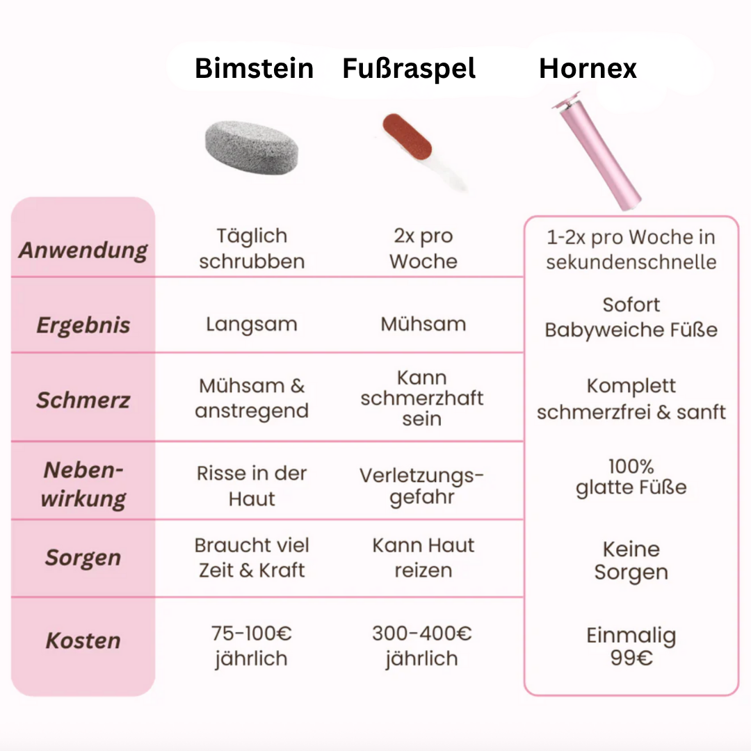 Hornex