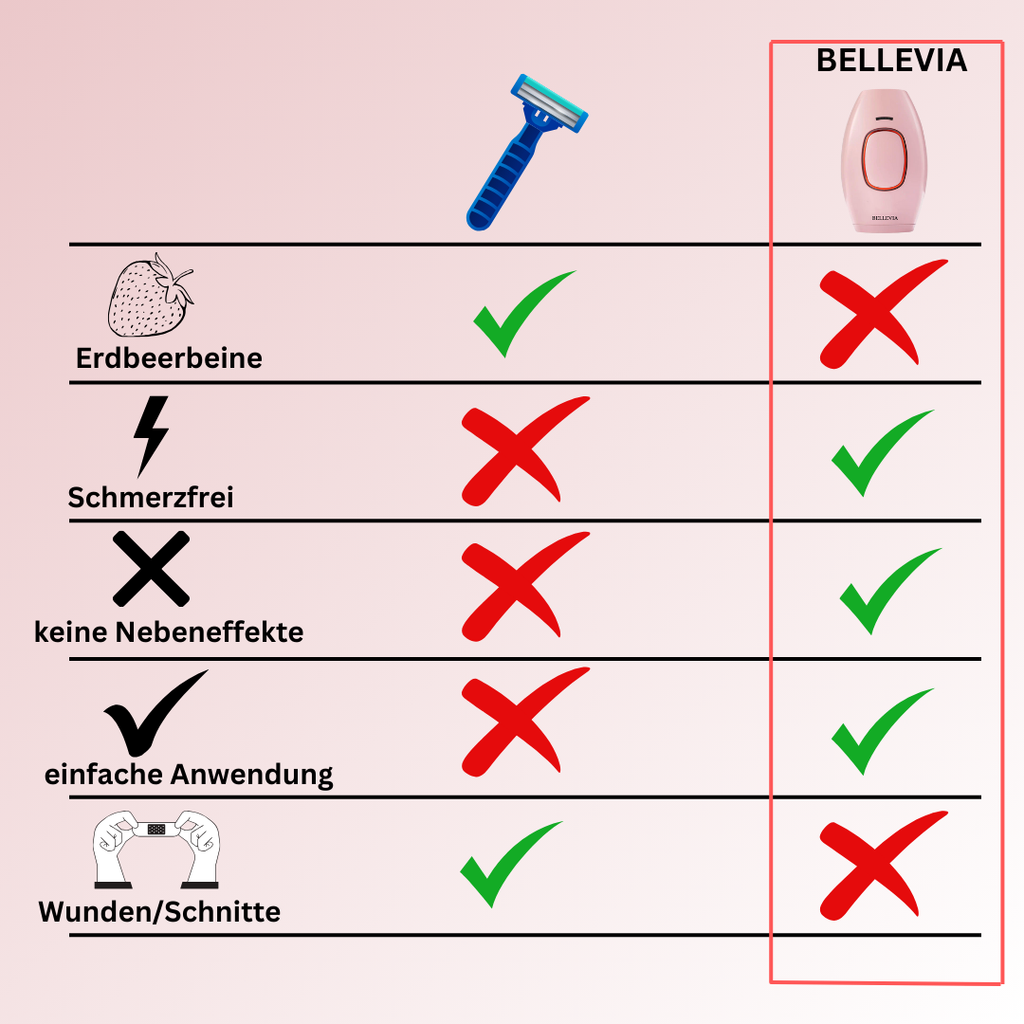 Bellevia - Schöne, glatte Haut jeden Tag
