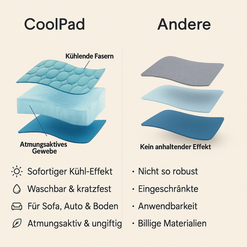 CoolPad™