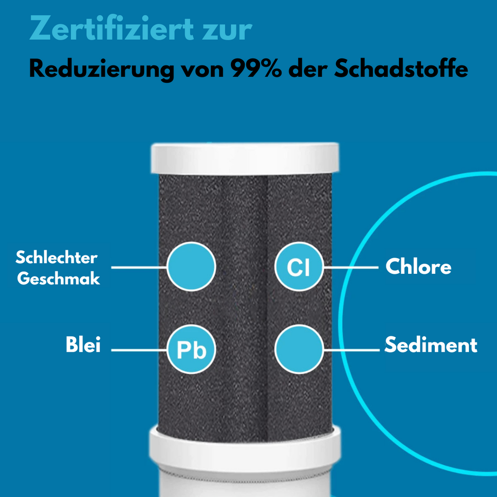 ALTHY-Wasserfilter