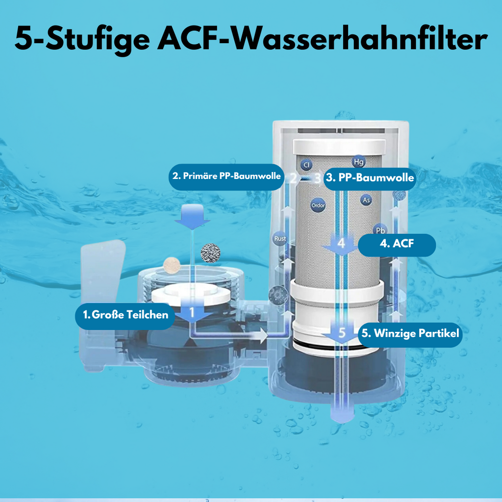 ALTHY-Wasserfilter