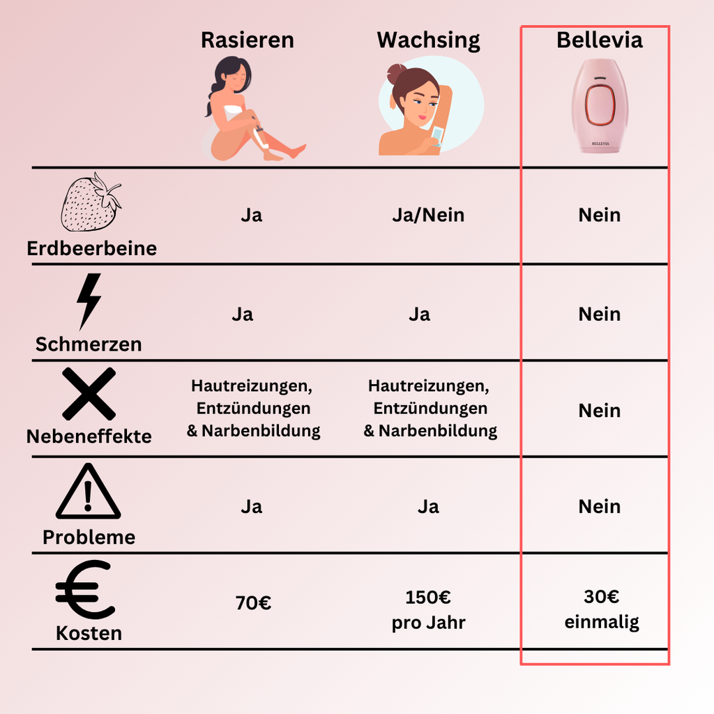 Bellevia - Schöne, glatte Haut jeden Tag