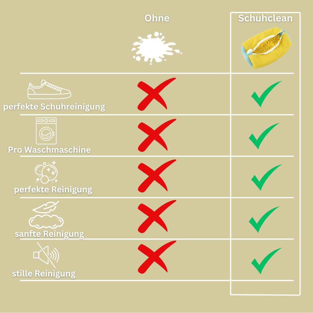 SchuhRein Pro