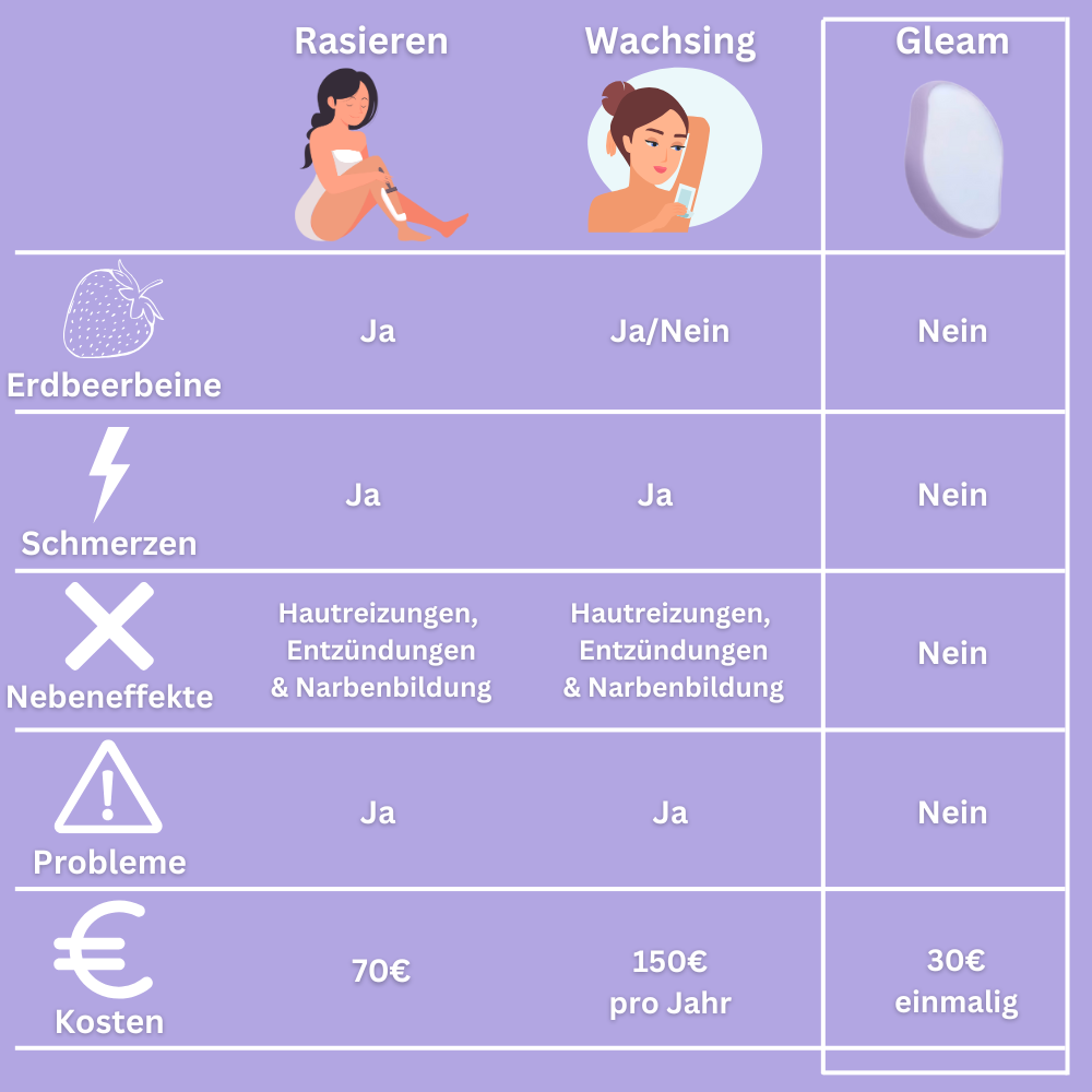 Gleam - Haarentfernung