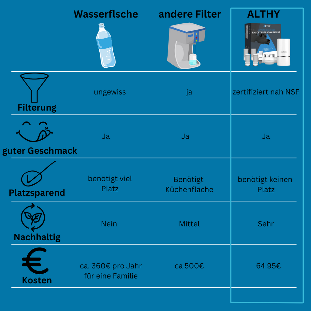 ALTHY-Wasserfilter