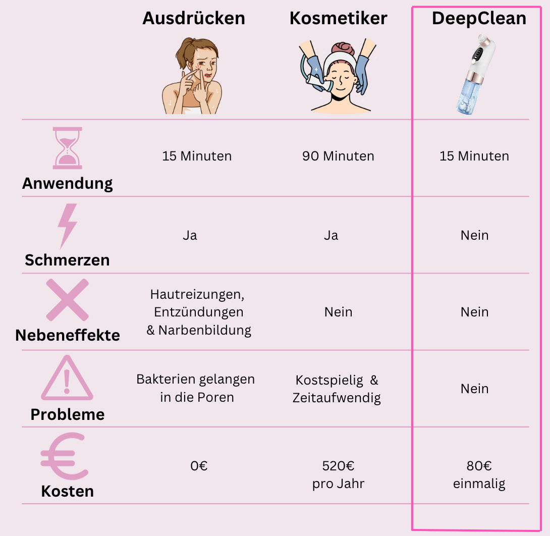 DeepClean