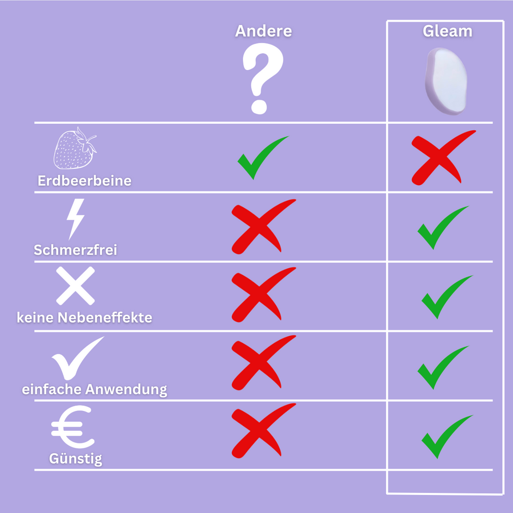 Gleam - Haarentfernung