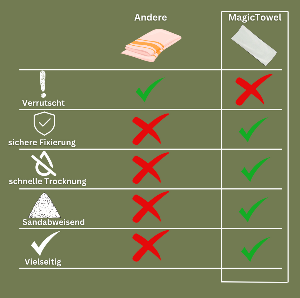 MagicTowel